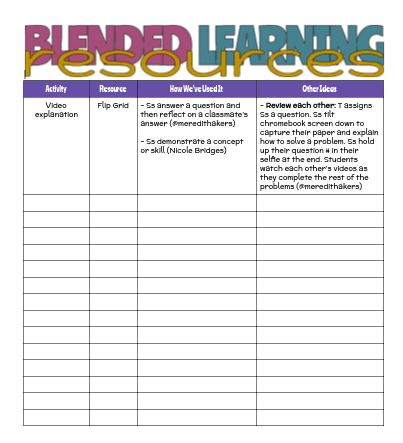 Blended Learning Resources Log